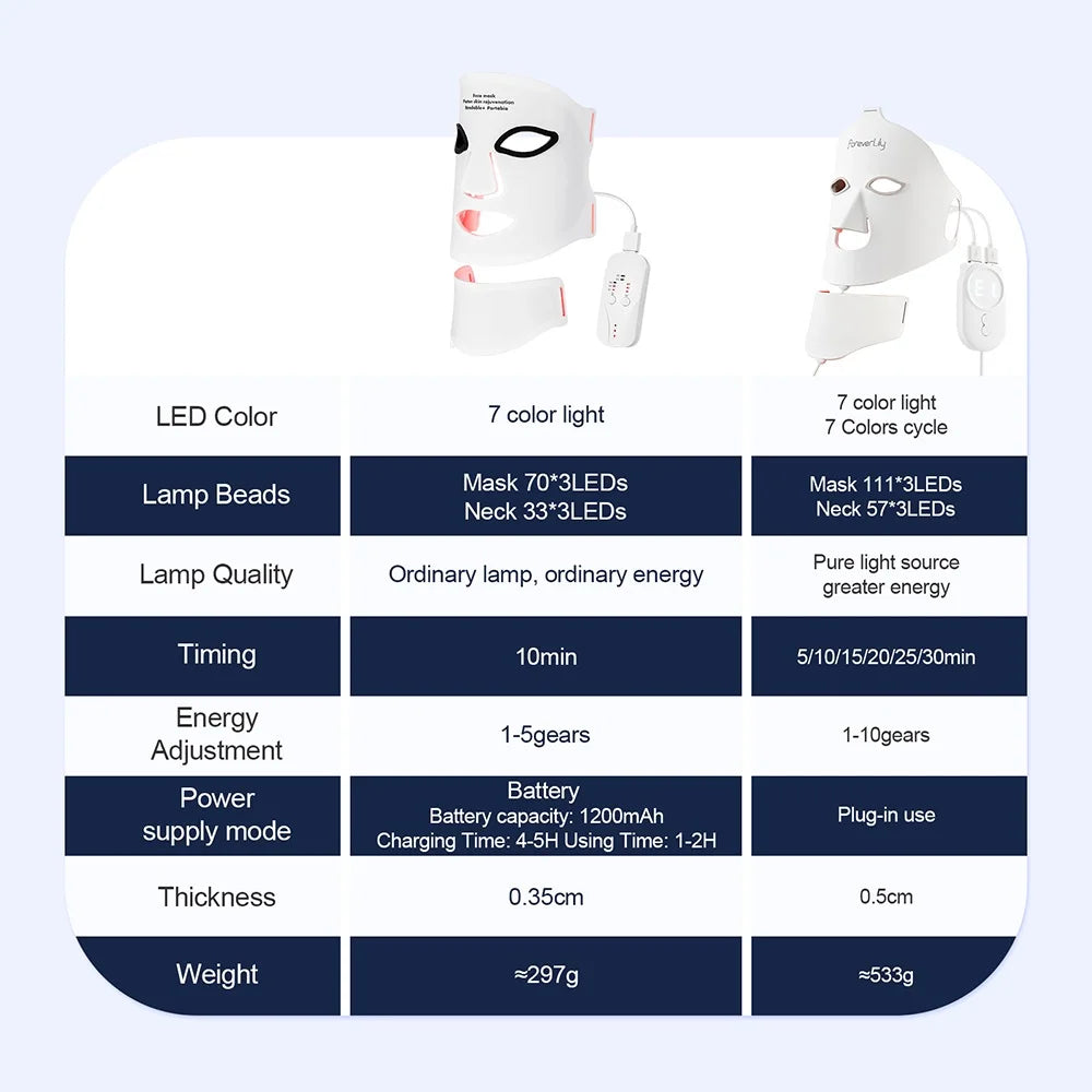 Glow Ova Vitalé™ – 7-Color LED Glow Mask
